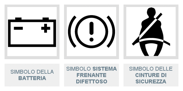 Simbolo della batteria, del funzionamento difettoso del sistema frenante e delle cinture di sicurezza