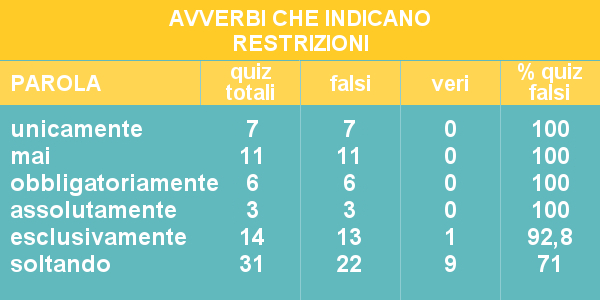 Trucchi Quiz Patente B - Quiz Patente Online